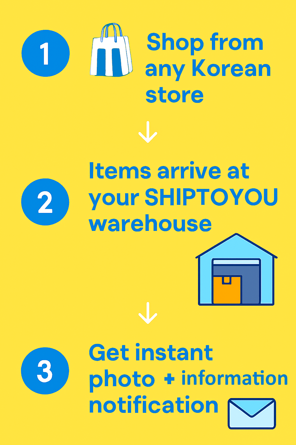 HOW IT WORKS SHIPTOYOU