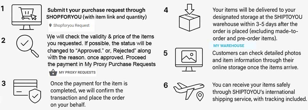 Service d'Achat par Procuration en Corée pour K-pop et mode